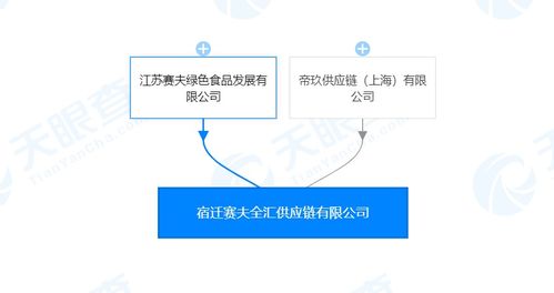 江蘇賽夫成立供應鏈公司 劉強東與章澤天共同持股，聚焦信息技術咨詢服務