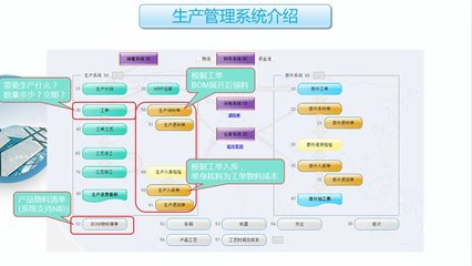 工廠云erp系統(tǒng)-中小企業(yè)生產(chǎn)管理軟件定制開(kāi)發(fā)-不限用戶數(shù)-零維護(hù)