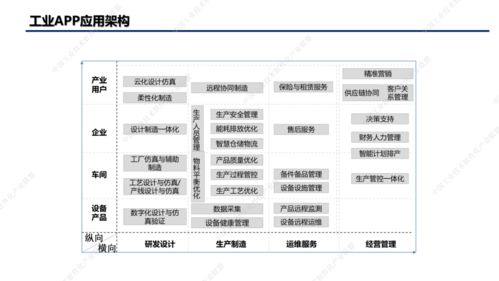 工業(yè)app白皮書 發(fā)布,鼎捷軟件erp,mes等系統(tǒng)方案獲專業(yè)推薦