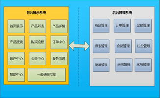 erp電商 sap代理商 電子商務erp價格及規(guī)格型號