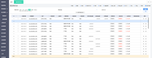 企業沒有erp的后果有哪些