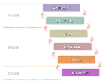 成都育明學校管理軟件定制開發的主要優點 學校管理軟件定制開發