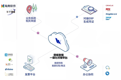 軟件開發-軟件定制-OA辦公系統-裝修企業管理平臺-智慧養老平臺