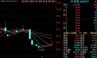 a股反彈節(jié)奏穩(wěn)扎穩(wěn)打 明日3金股望連續(xù)漲停