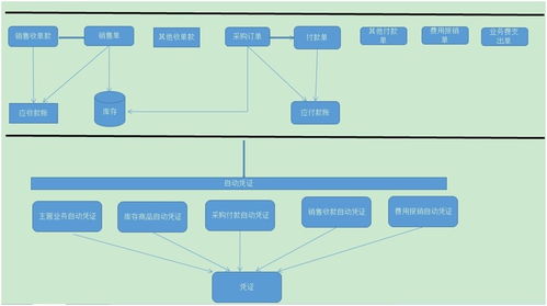 勤哲excel服務器軟件實現財務自動化管理系統